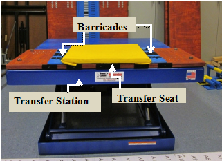 Protocol A set up consists of a transfer station with barricades on the side of the transfer seat. The picture shows the transfer station, transfer seat, and barricades (which do not consist of any hand helds). Protocol A measures consisted of maximum and minimum heights attained, preferred seat width, and wheeled mobility device angle and position.