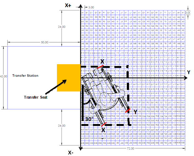 Figure 2 Alternative Text Descriptions: Figure 2 shows the grid and transfer station from Figure 1 with a wheelchair overlaid and as well as a description of the seat where wheelchair users transferred. A yellow seat is placed at the center of the transfer station. The wheelchair is shown to be positioned at an angle that is measured from the vertical to the back wheel of the wheelchair. The farthest point in the positive x direction, negative x direction and y direction are marked. A box is created and drawn out with these points. 