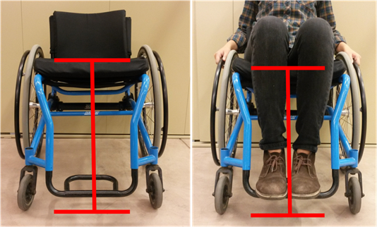 Figure 3 Alternative Text description: Figure 3 shows how the seat to floor measurement was taken for the study. The left side shows a wheelchair without a person sitting in the chair. A red line from the floor to the center of the wheelchair seat shows where the measurement was taken. The right side of the figure shows the same measurement where a person is sitting in the wheelchair.