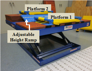  Protocol E is the Two-Step with Ramp set up. The picture shows two platforms, labelled platform 1 and platform 2, with an adjustable height ramp in between the platforms. Primary measures collected for this protocol include maximum and minimum heights attained, preferred seat width, and wheeled mobility device angle and position. 